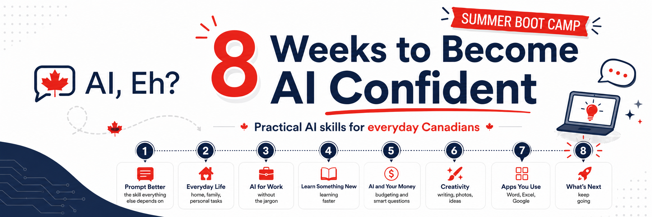 8 Weeks to Become AI Confident — AI, Eh? Summer Boot Camp